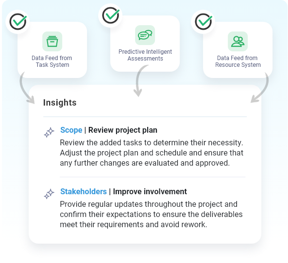 Proactive Risk Management