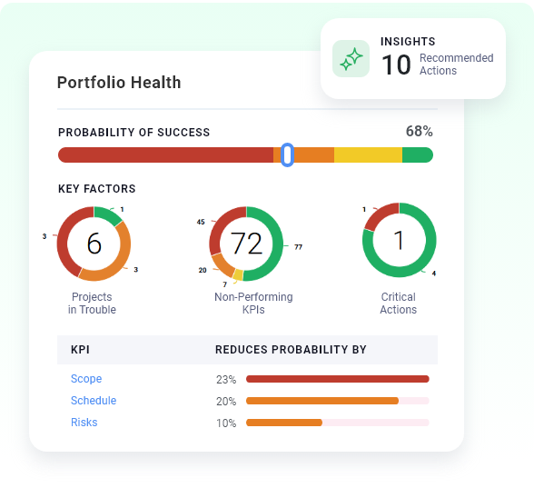 Portfolio Health