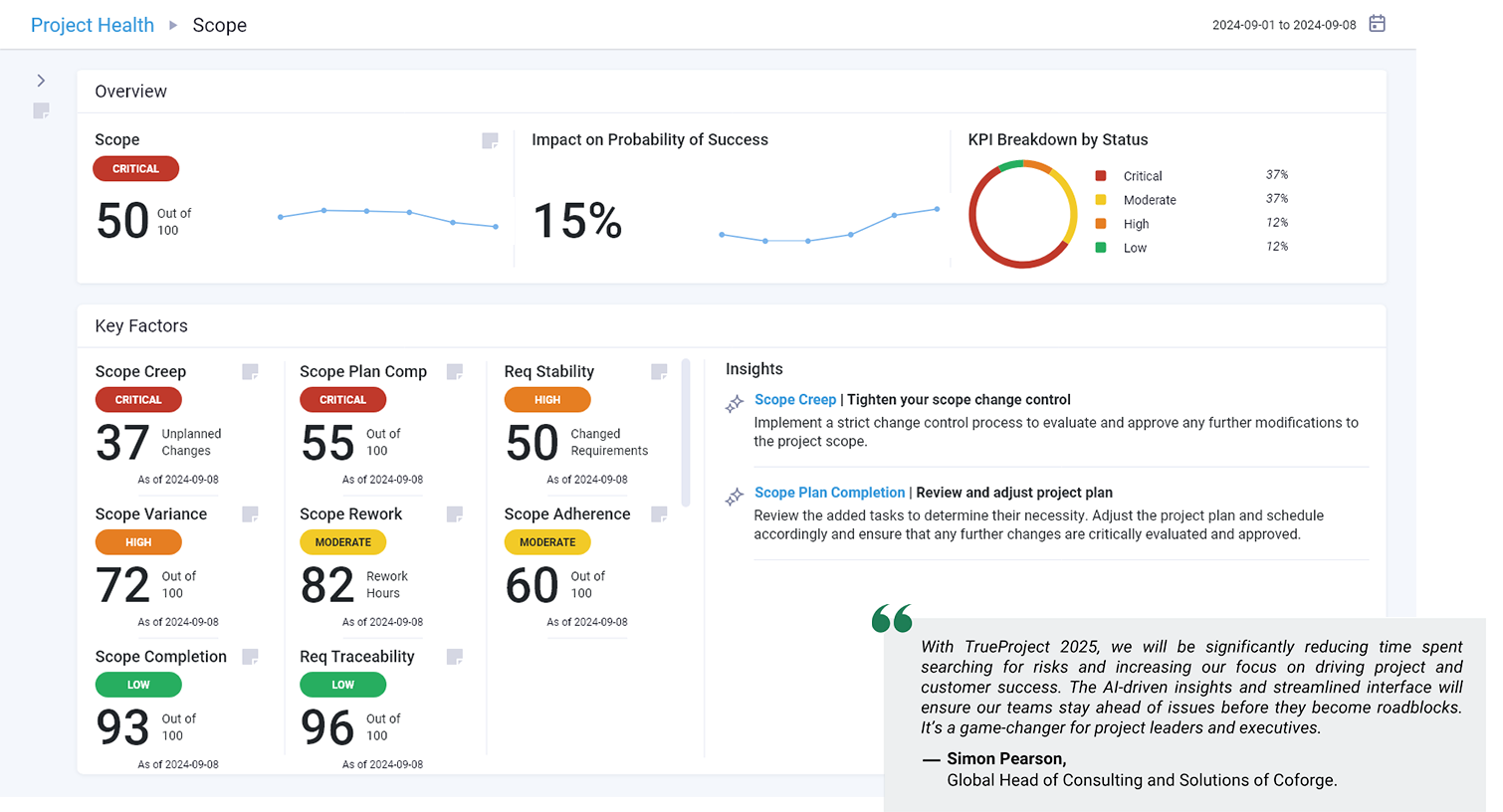 Project Health Dashboard
