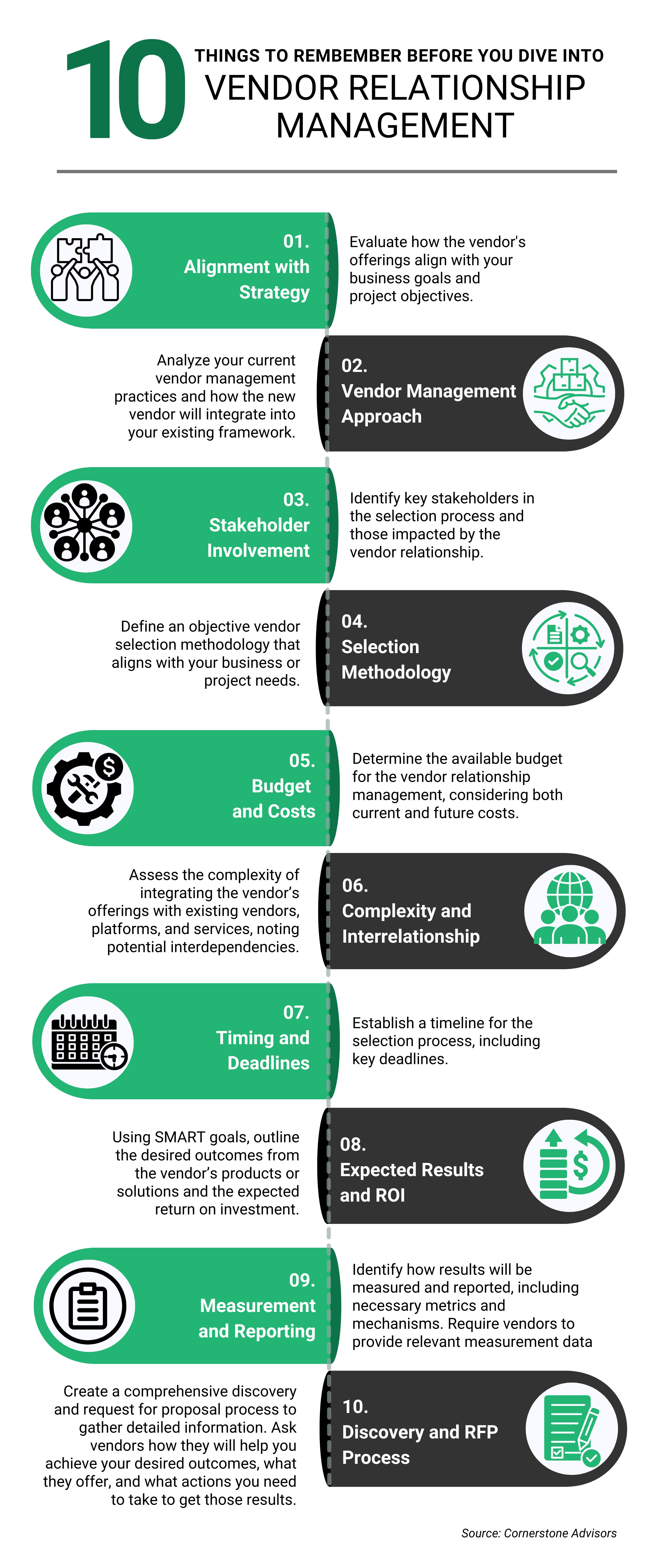 vendor relationship management