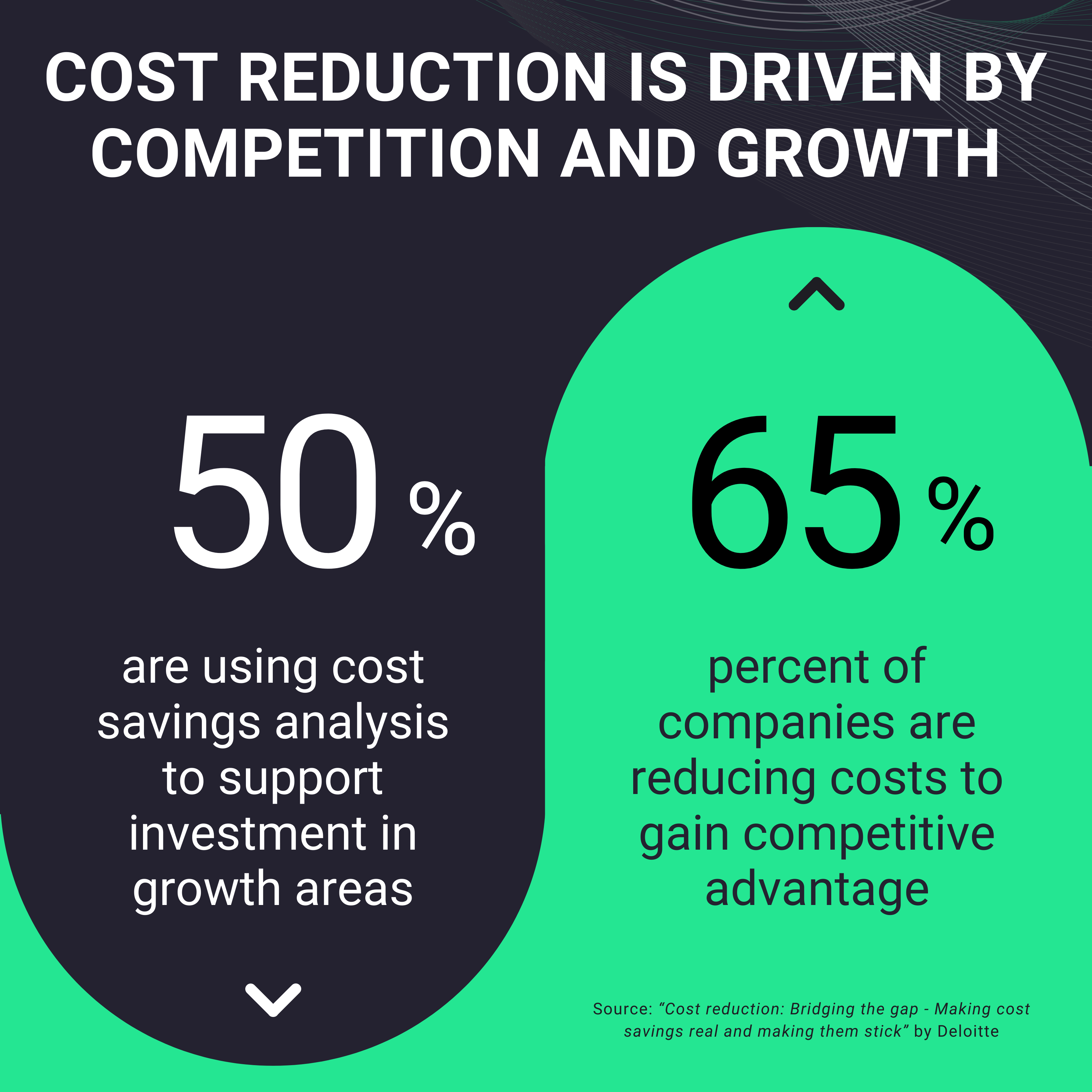 cost-savings analysis