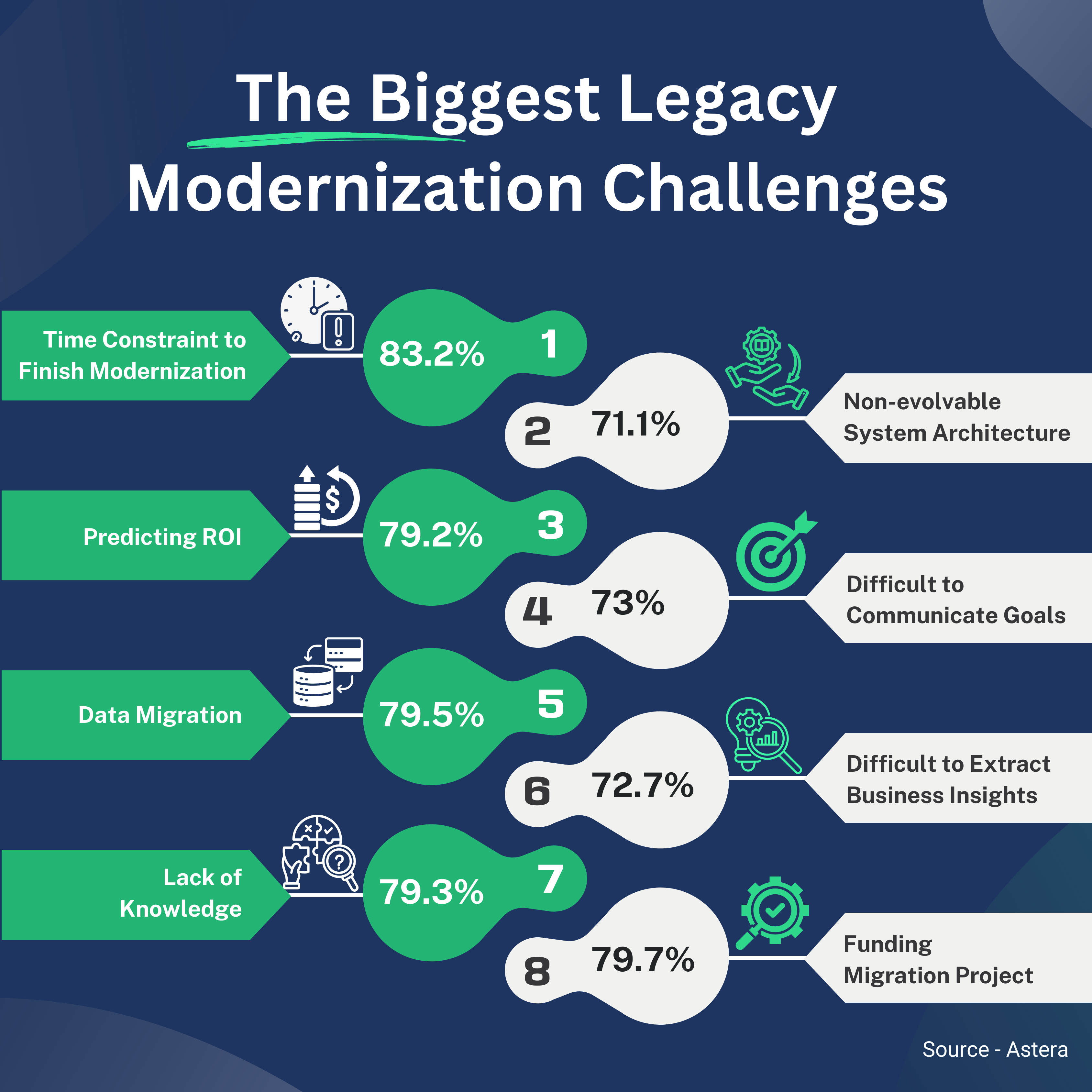 Legacy Modernization Statistics 2