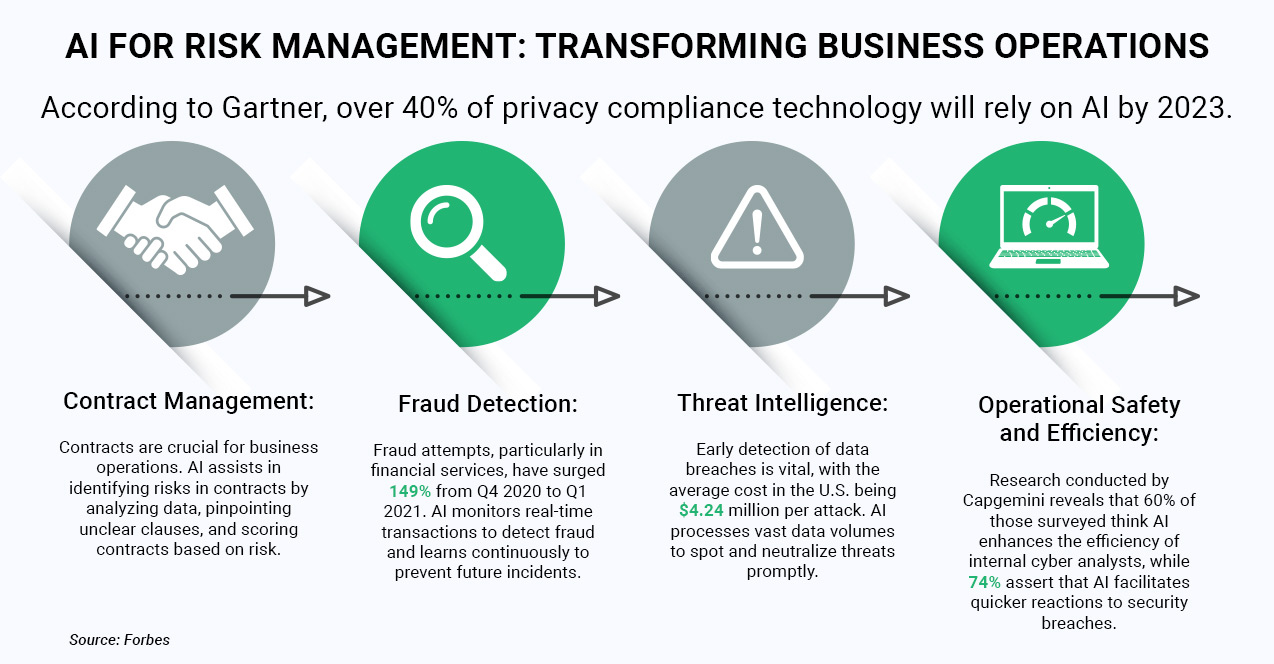 ai for risk management