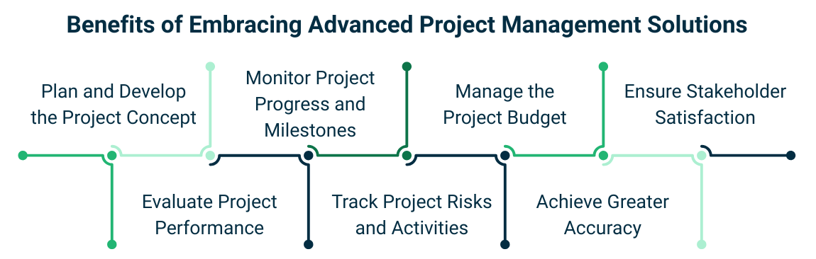 Advanced Technology Solutions