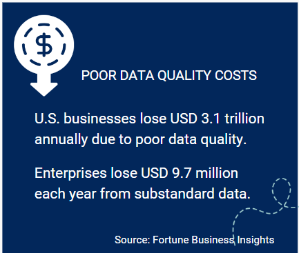 Business Intelligence Dashboards 1