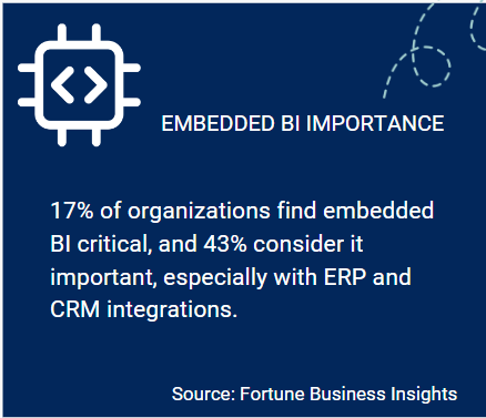 Business Intelligence Dashboards 2