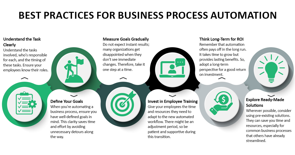 Business Process Automation