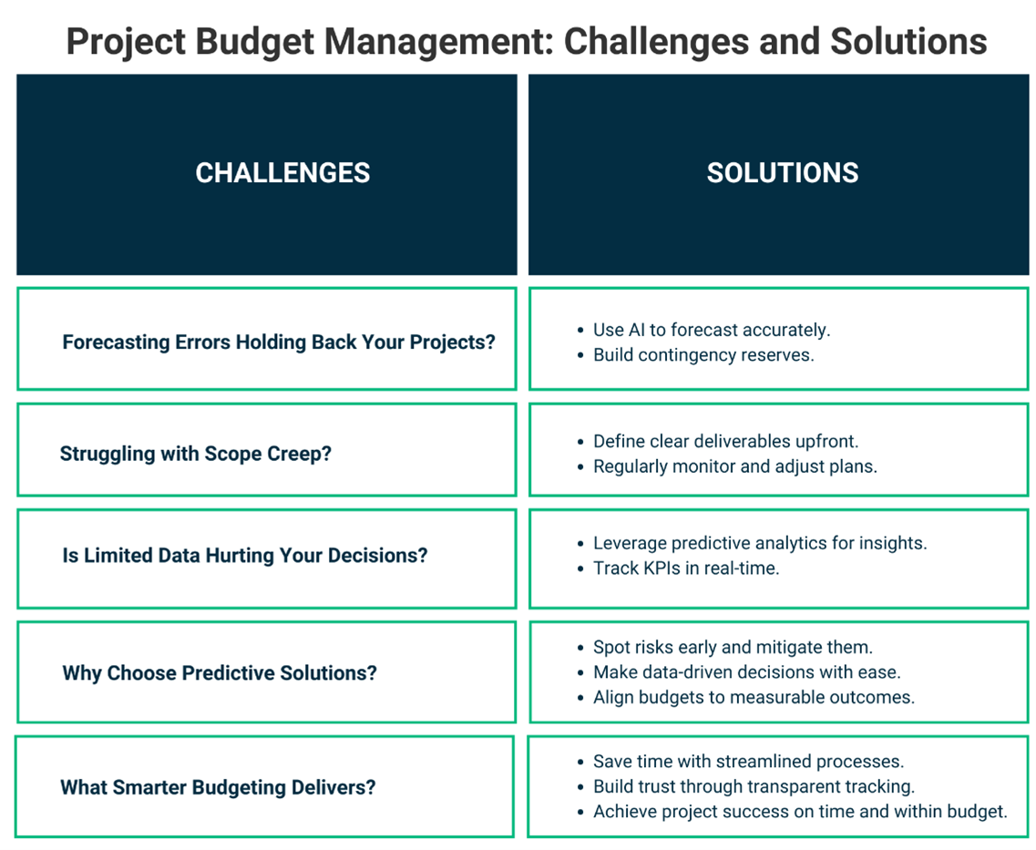 Budget Planning 3