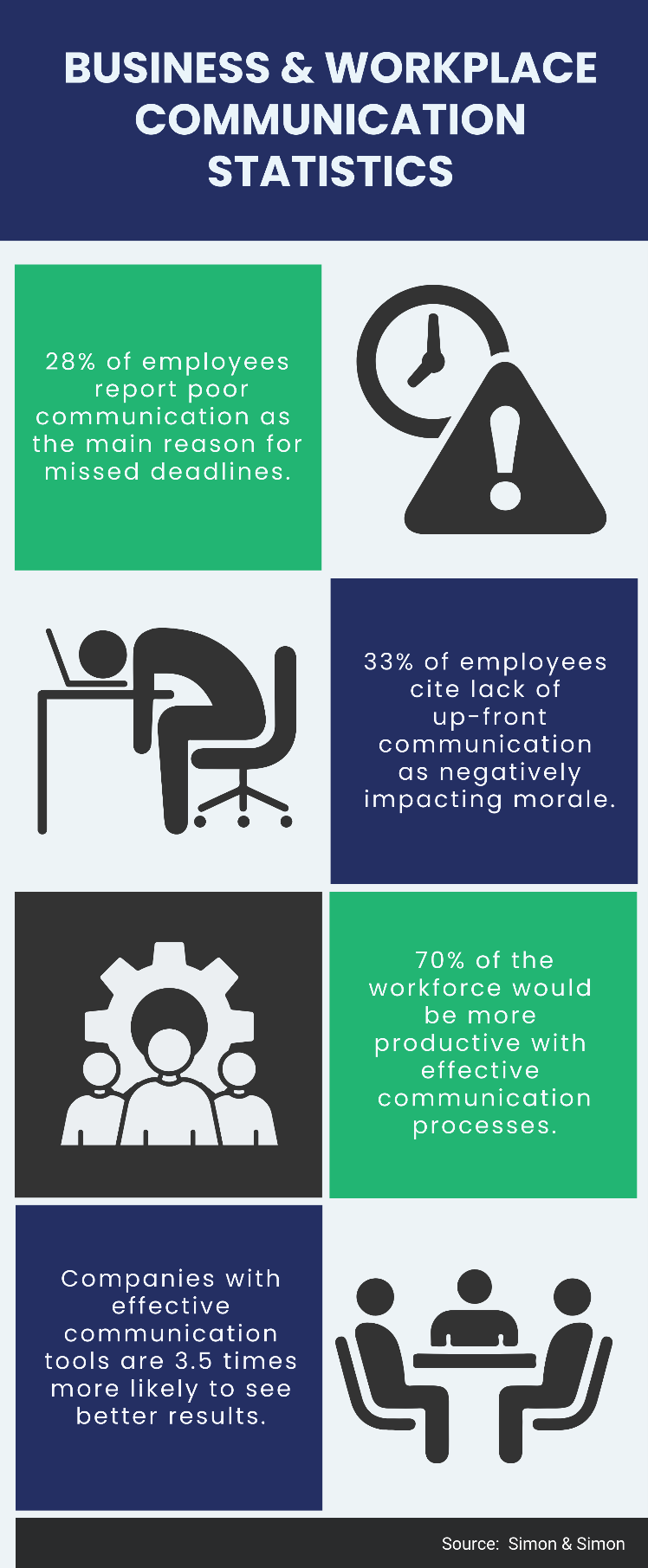 Business Communication Infographic 3