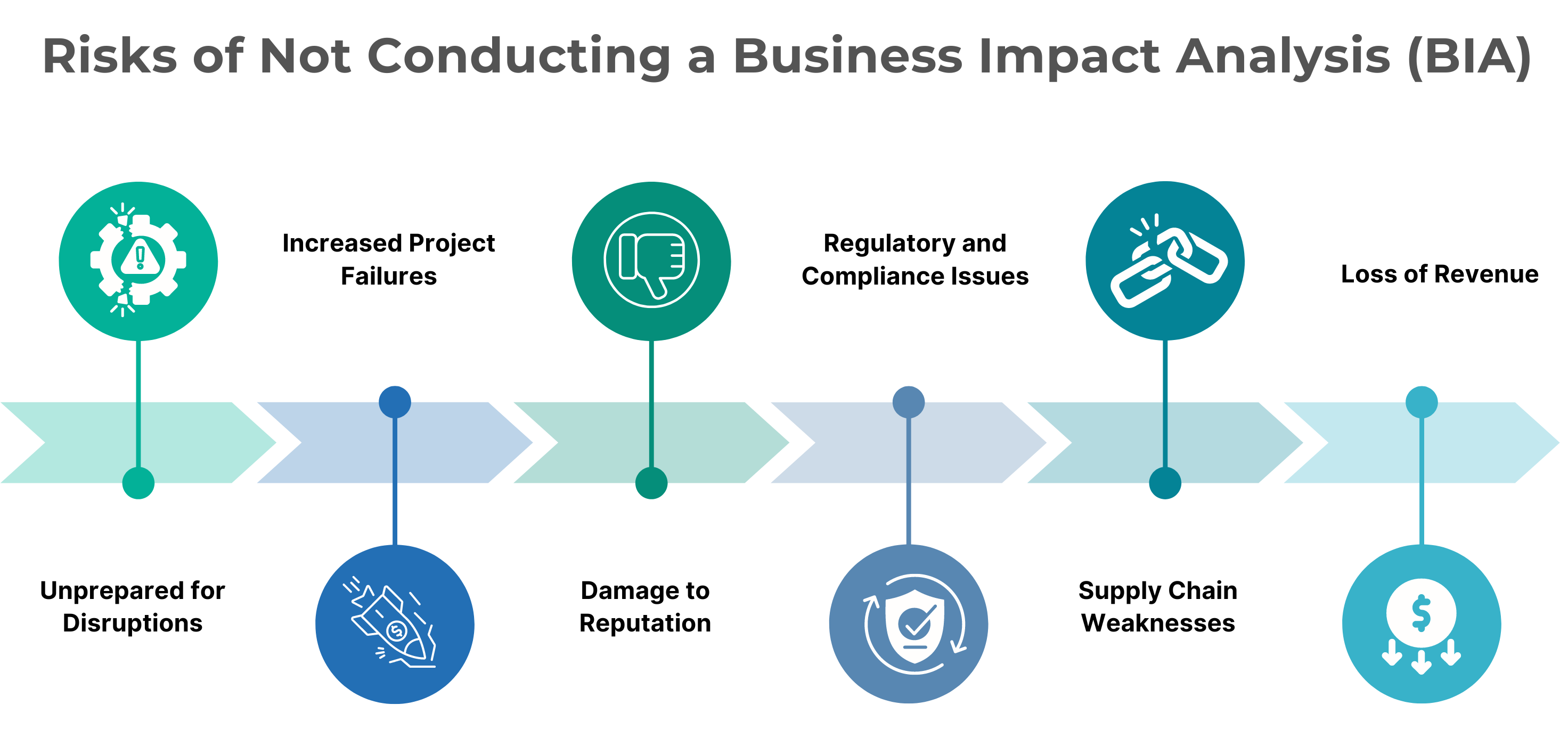 Why Business Impact Analysis Matters for Your Success | TrueProject