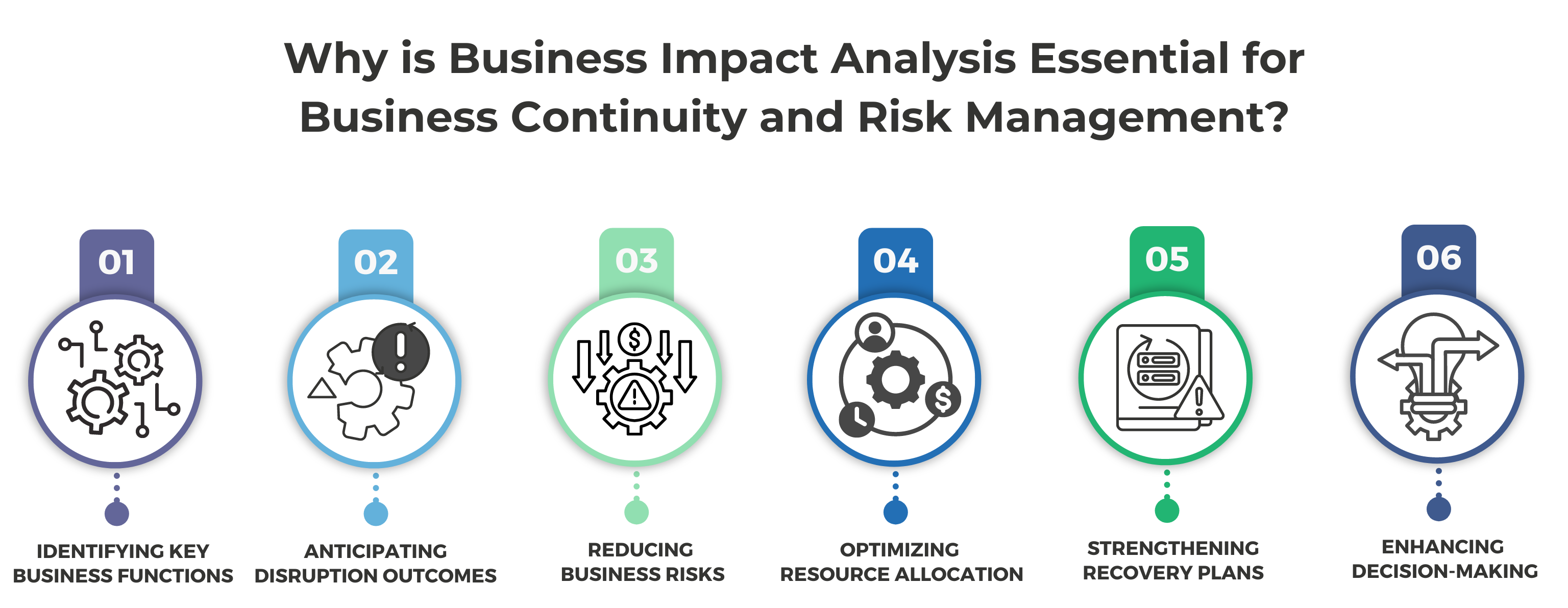 Business Impact Analysis 2