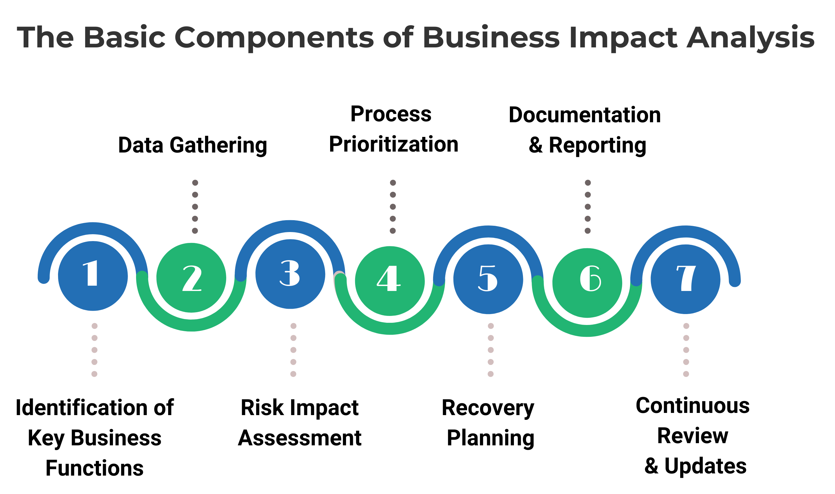 Business Impact Analysis 4