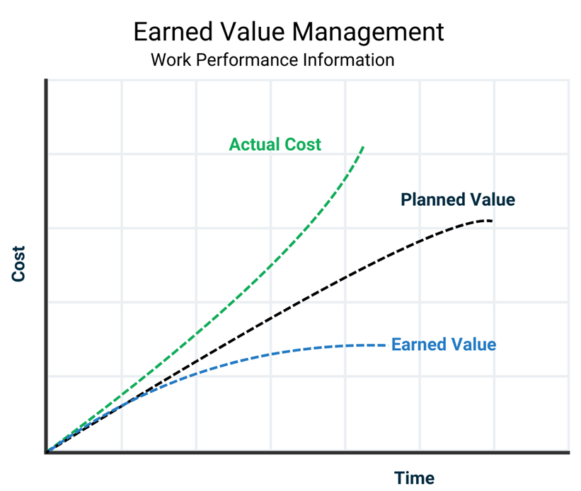 CPI Management