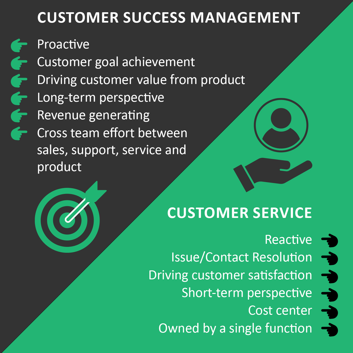 customer success management