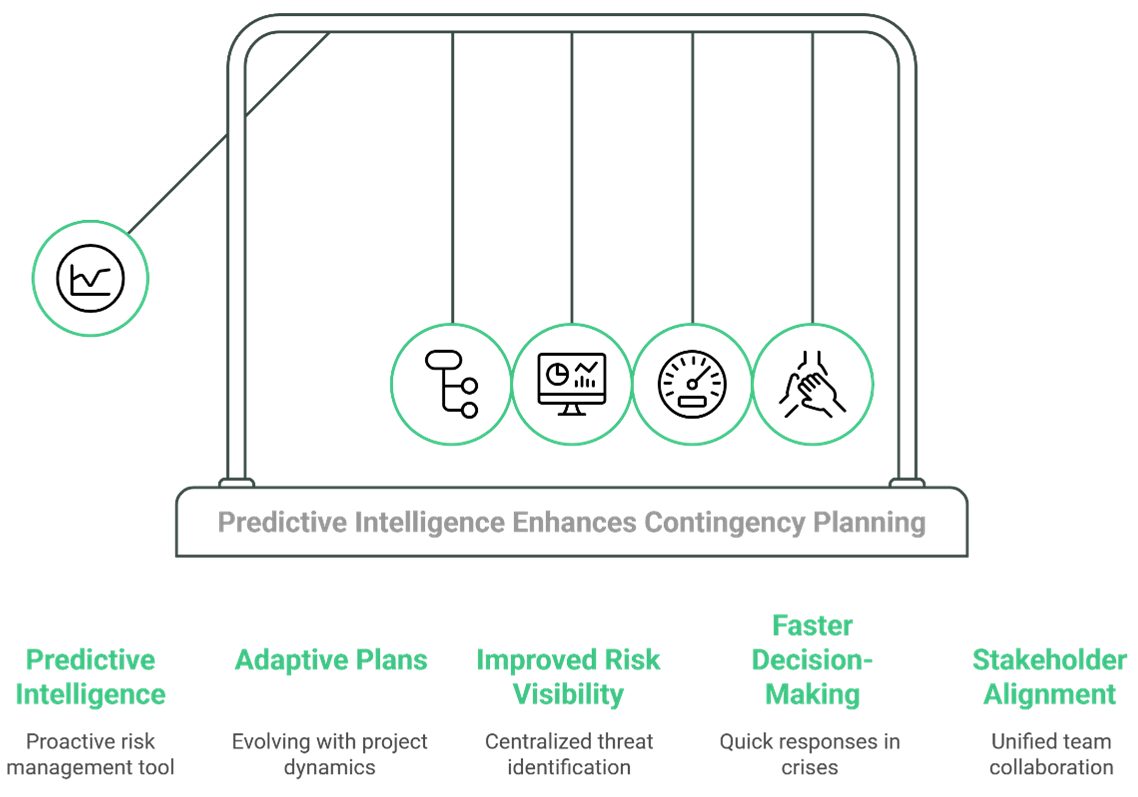 Contingency Plan Infographic 1