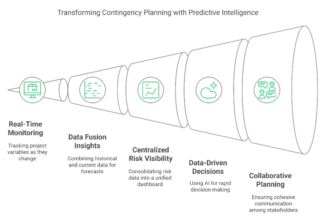 Contingency Plan Infographic 2