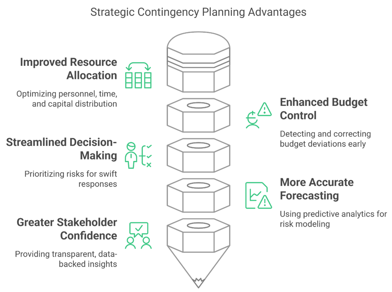 Contingency Plan Infographic 4