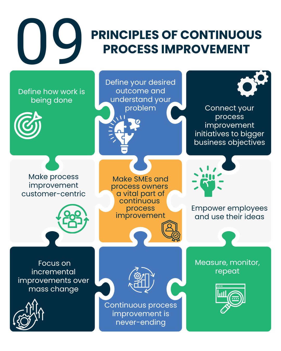 Continuous Improvement