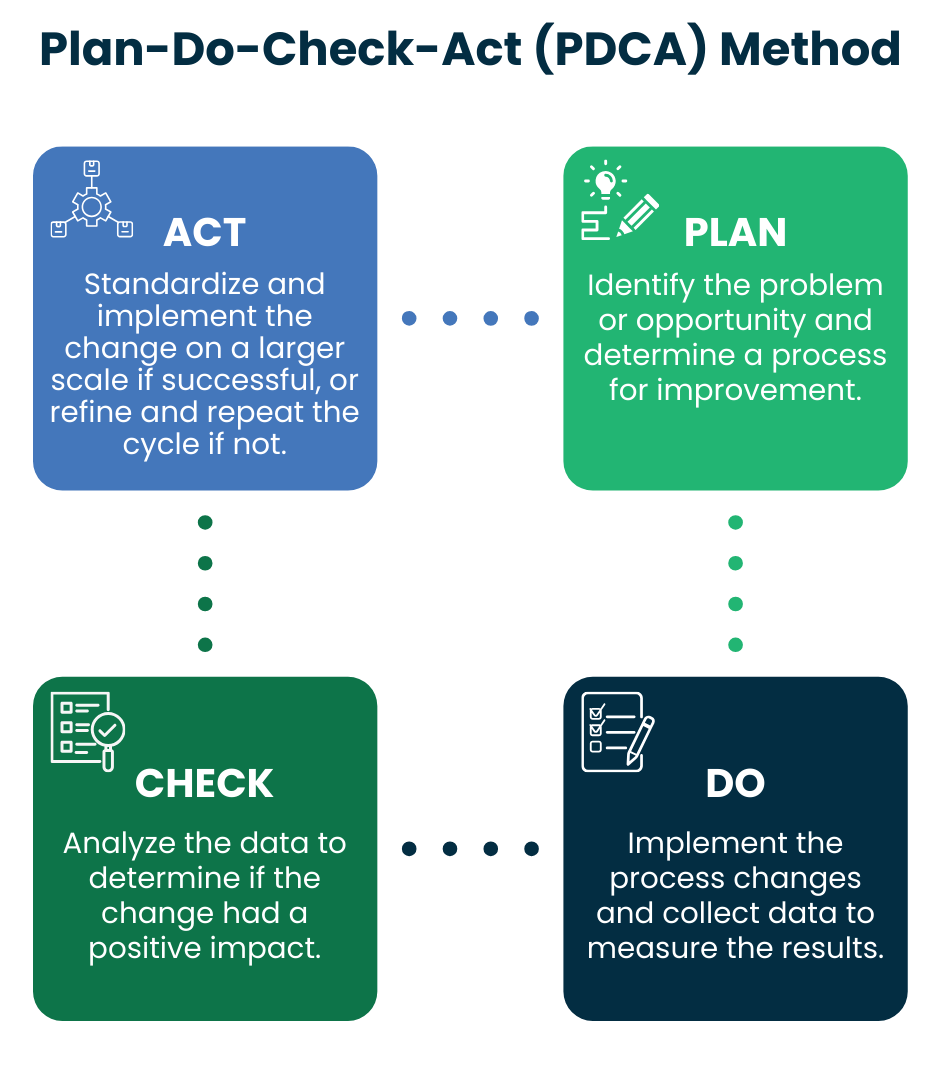 Continuous Improvement