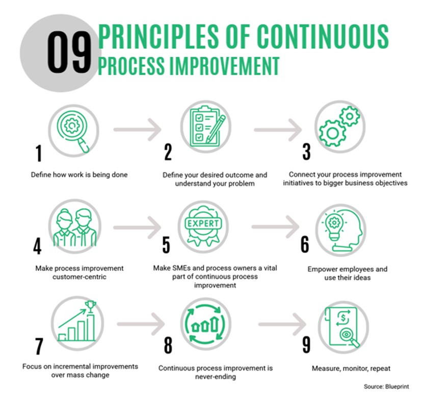 Continuous Improvement 4