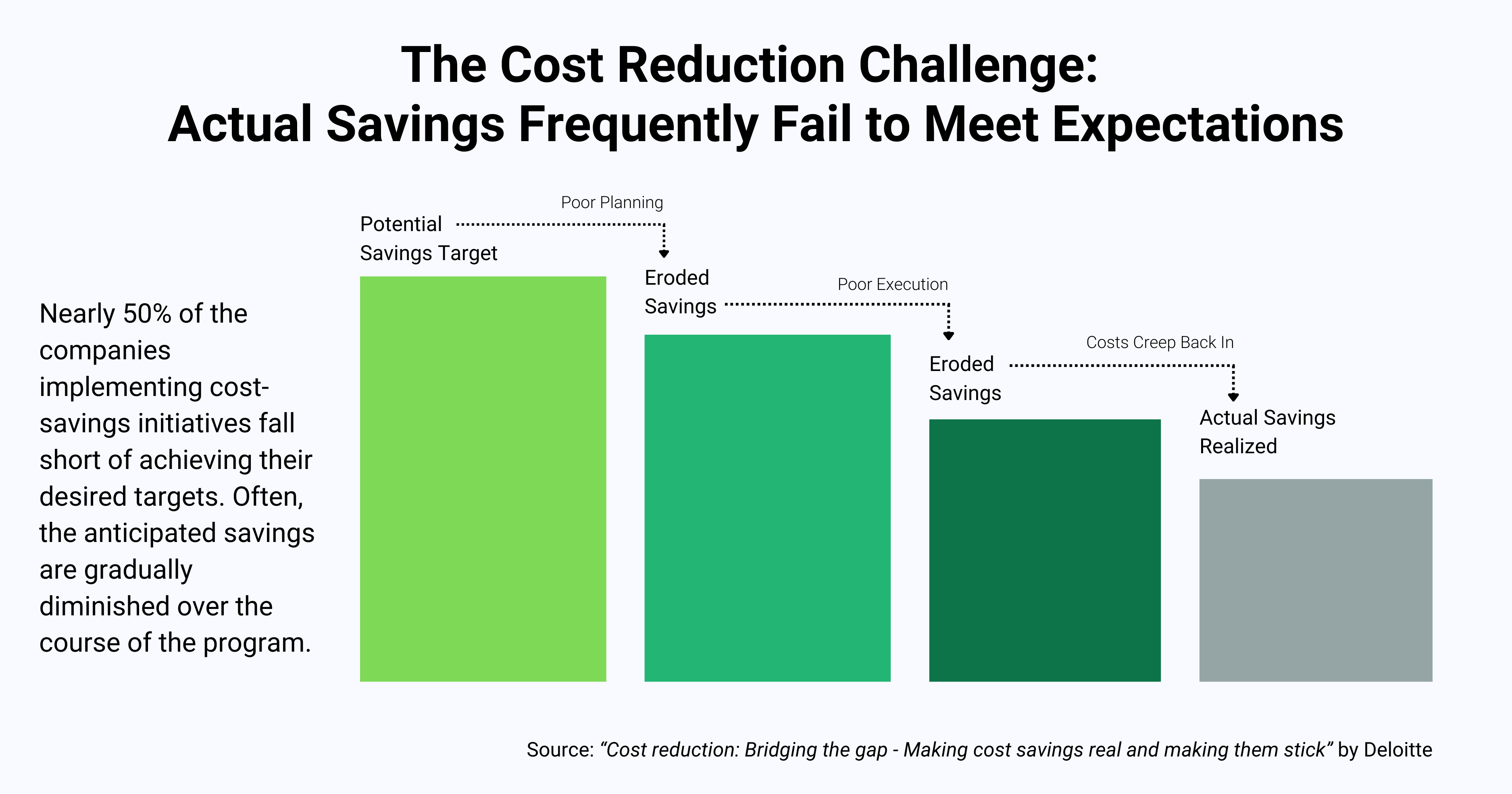 cost-savings analysis