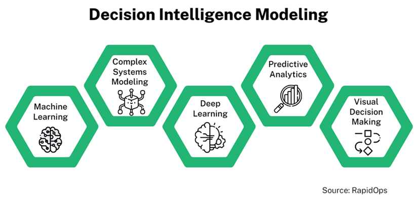 Decision Intelligence 1