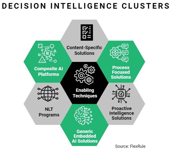 Decision Intelligence 2