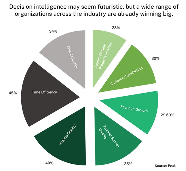 Decision Intelligence 3