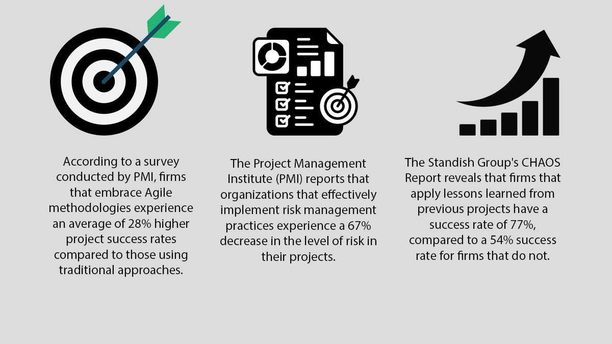 Mastering PM Infographics