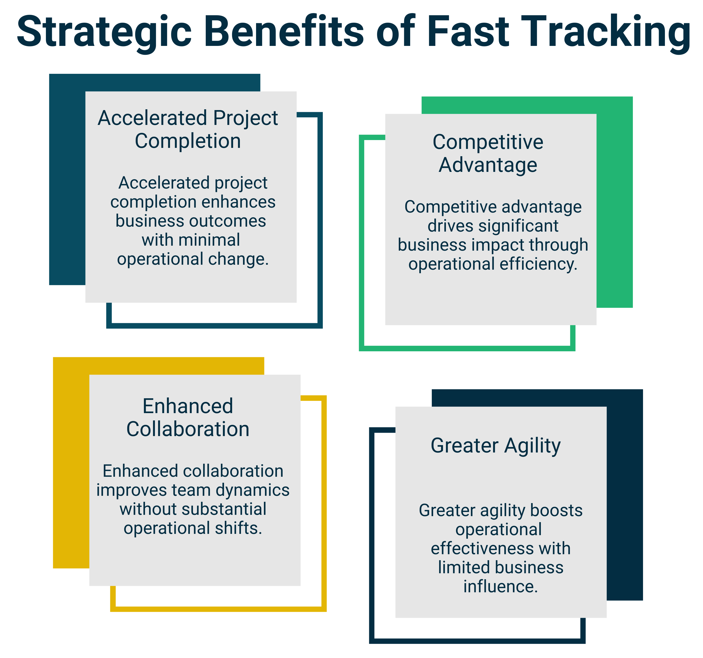 Fast-Tracking 