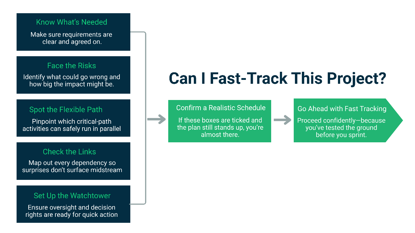 Fast-Tracking 