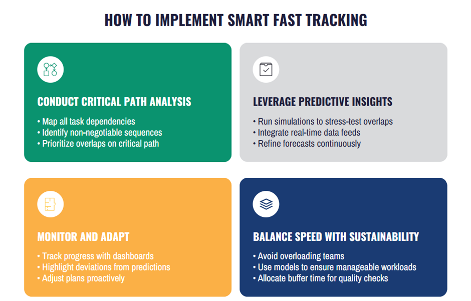 Fast-Tracking 