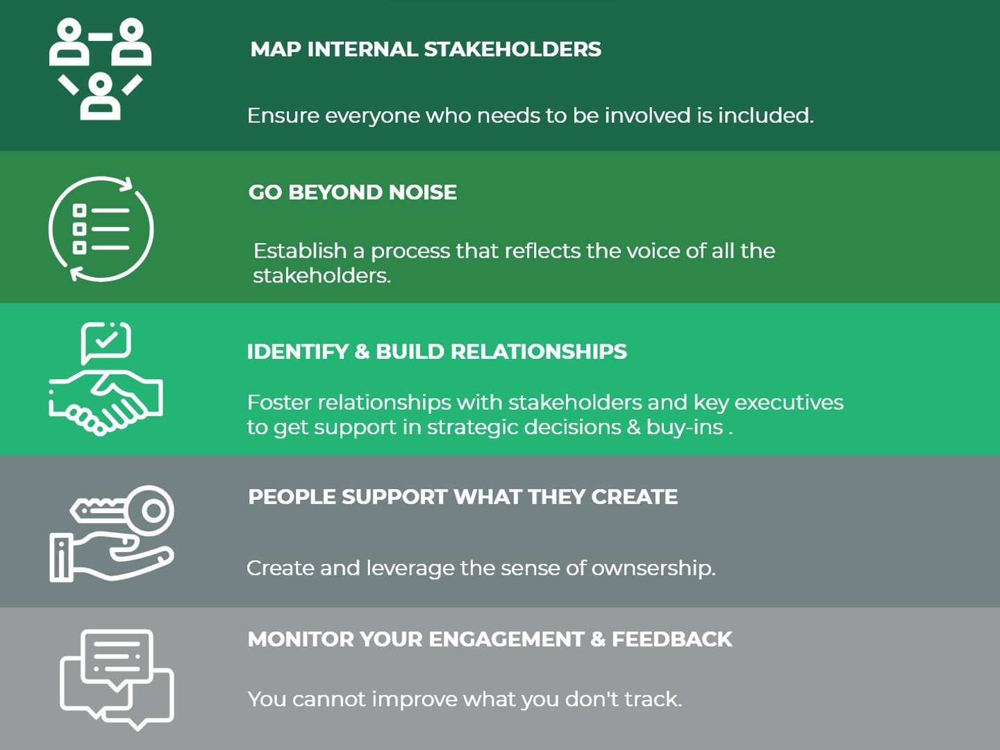 Stakeholder Engagement