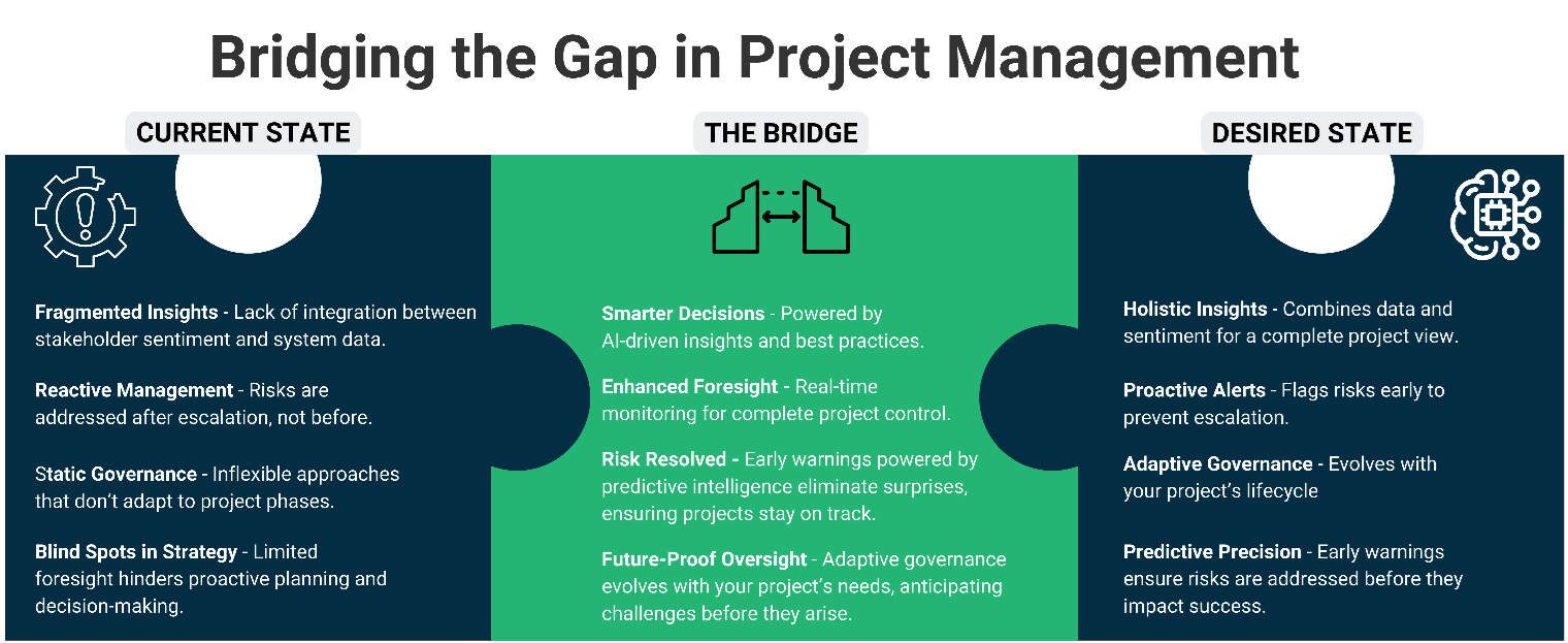 Gap Analysis Bridge 