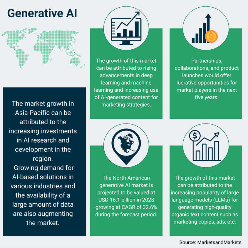 Generative AI