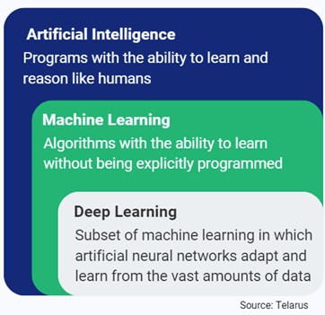 Generative AI Inforgraphic 1