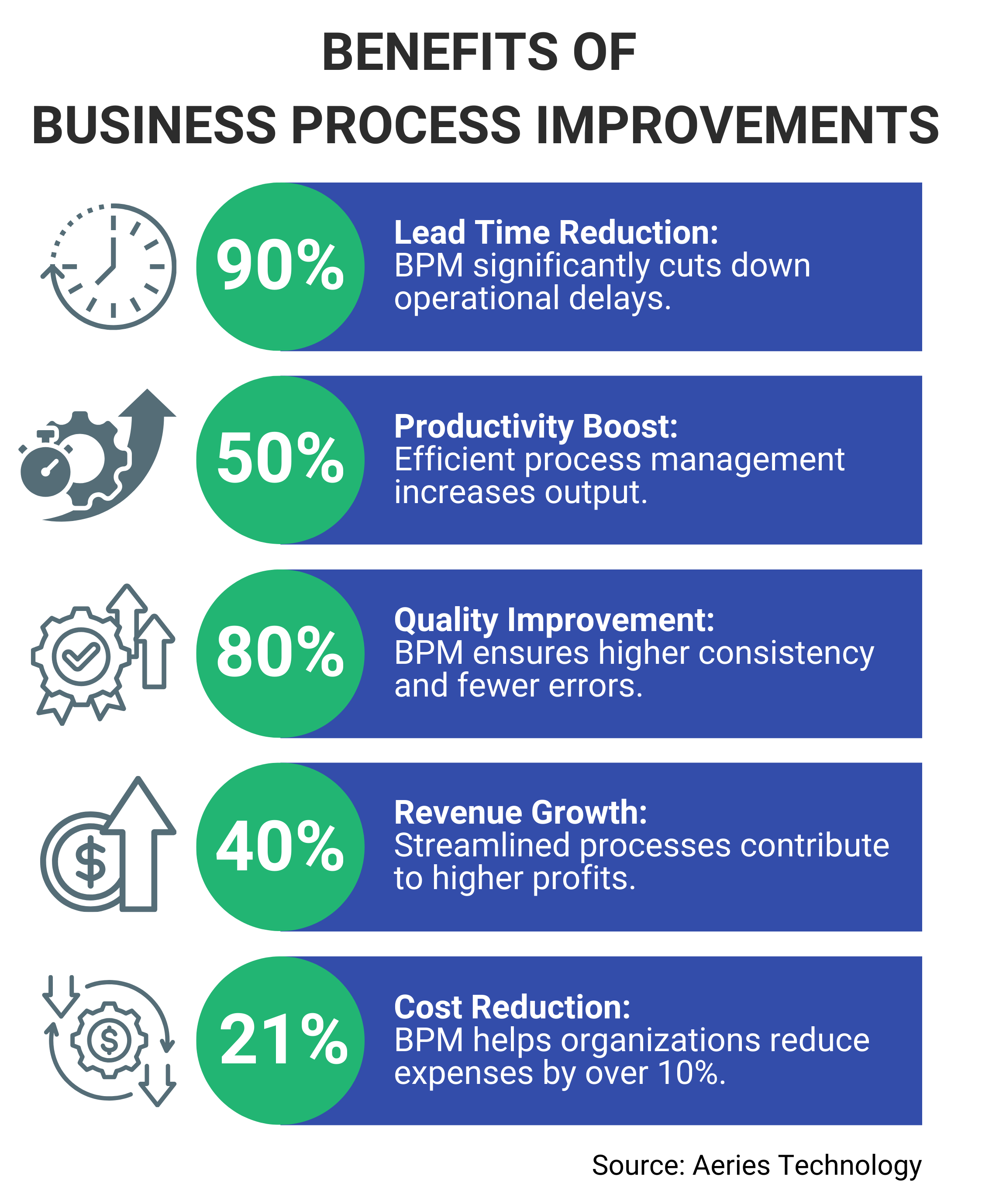 Business improvement techniques