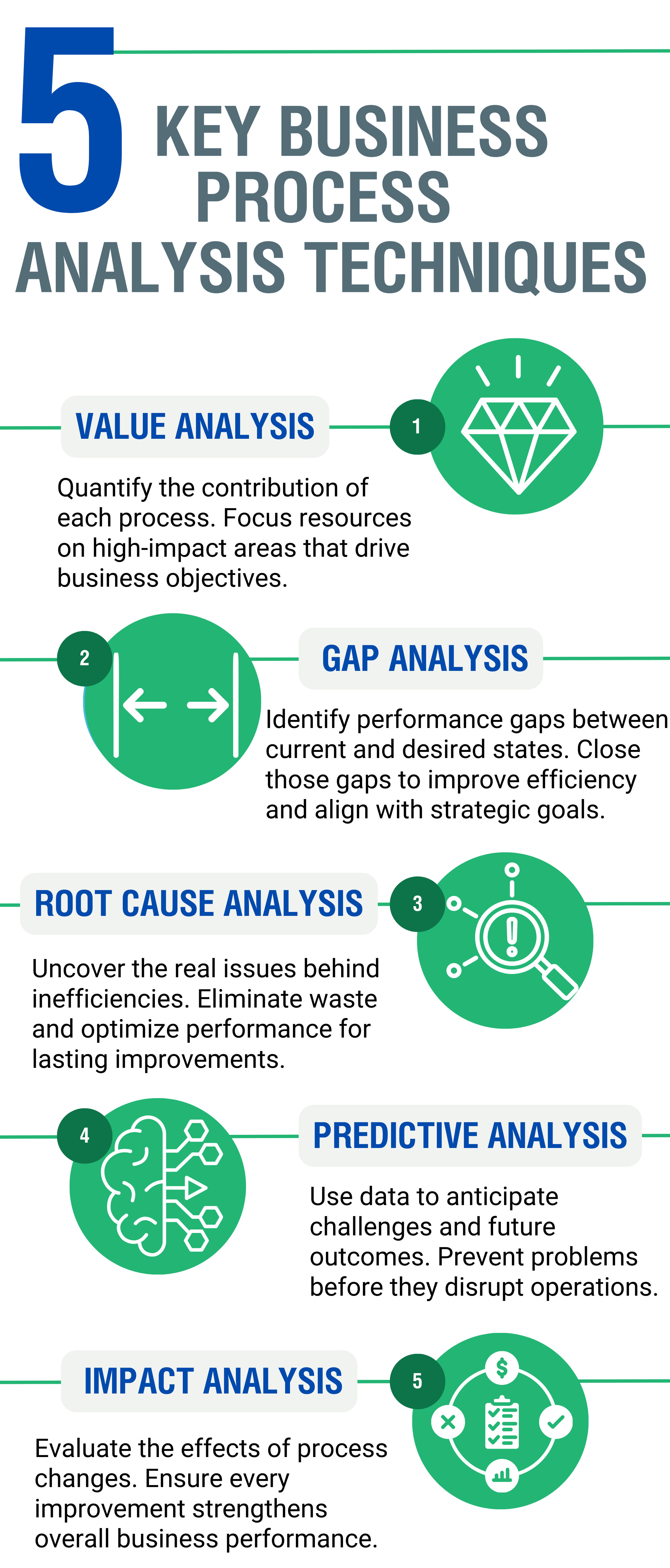 Business Improvement Techniques