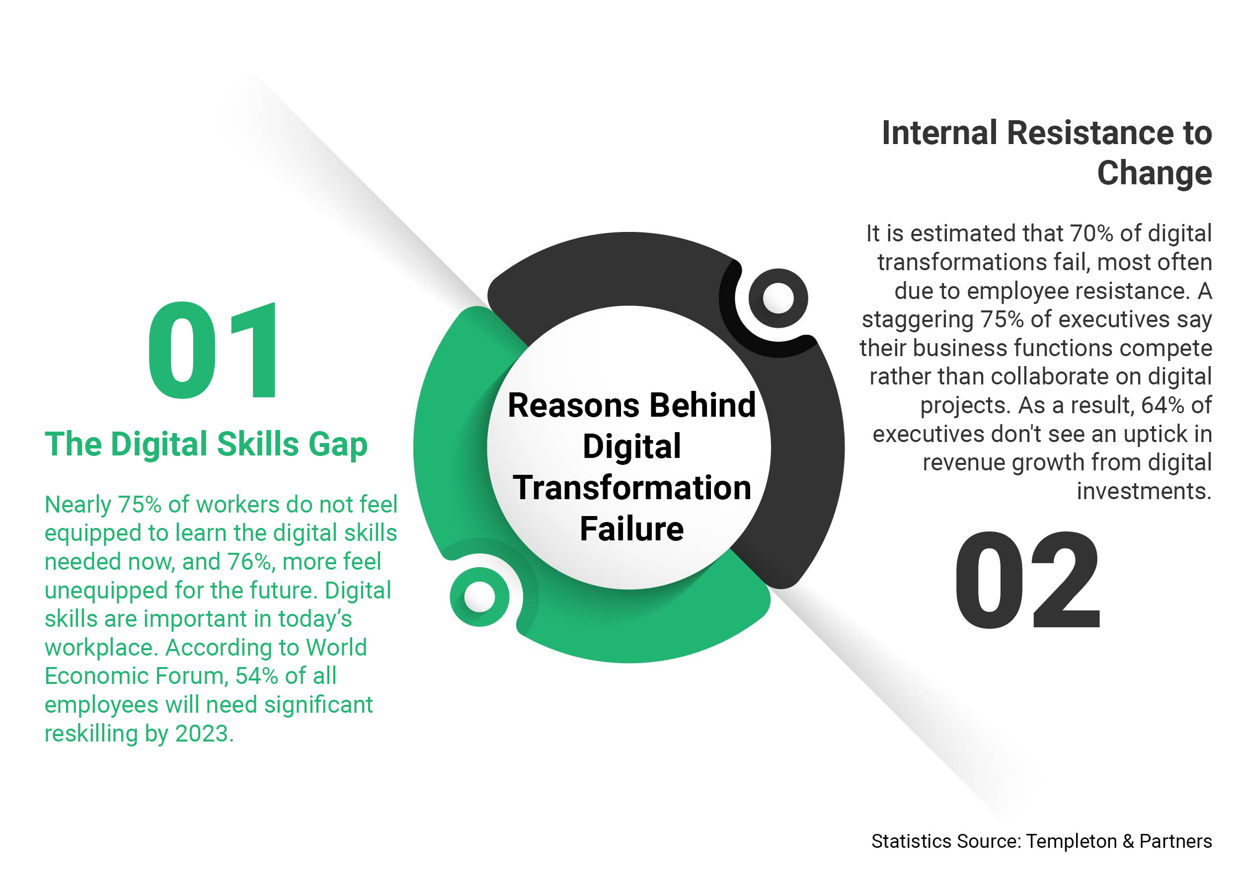 Digital Transformation Roadmap