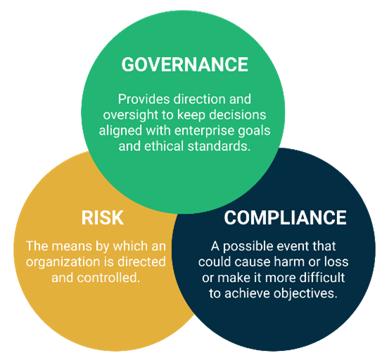 Governance Risk and Compliance Infographic 1