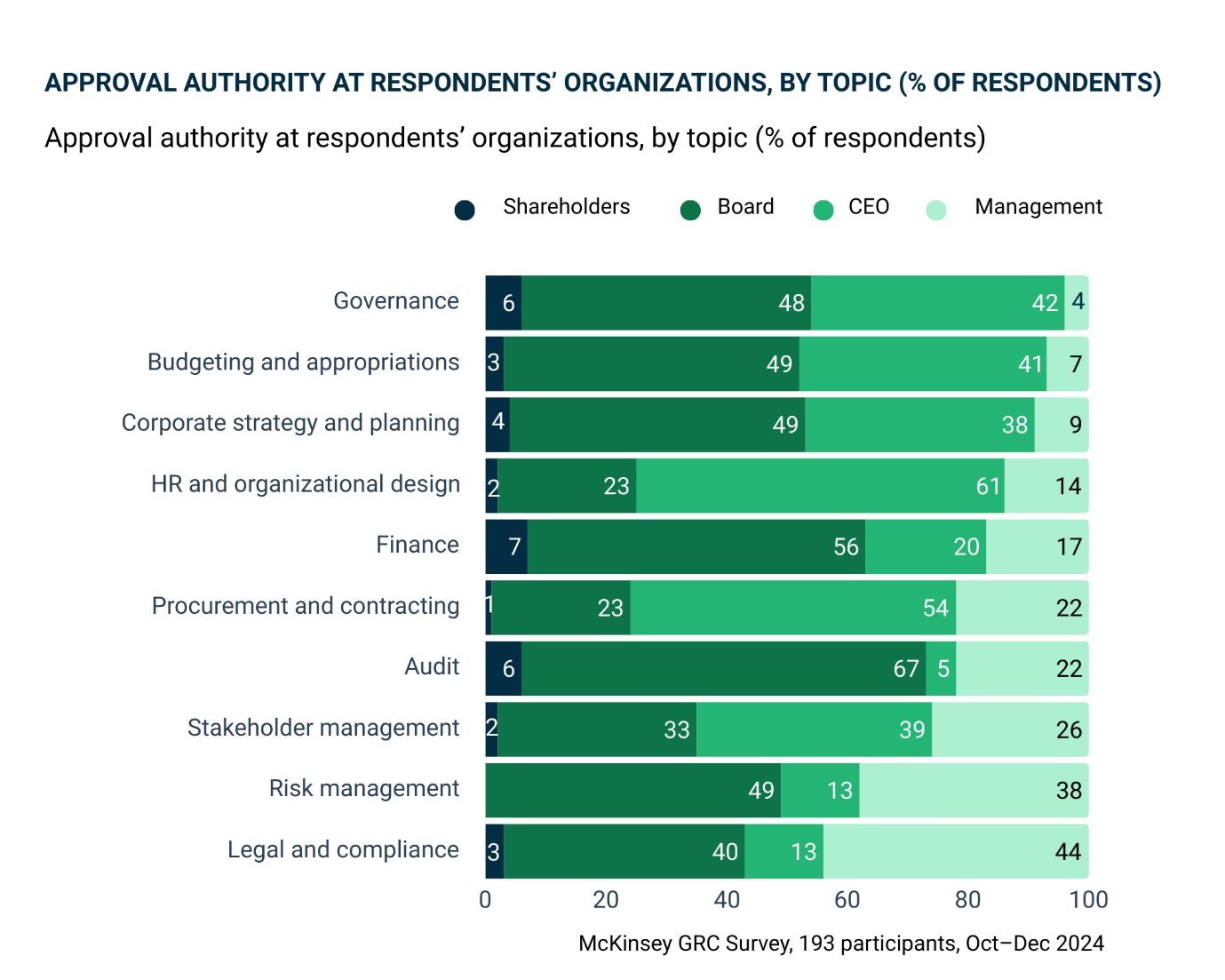 Governance Risk and Compliance Infographic 2