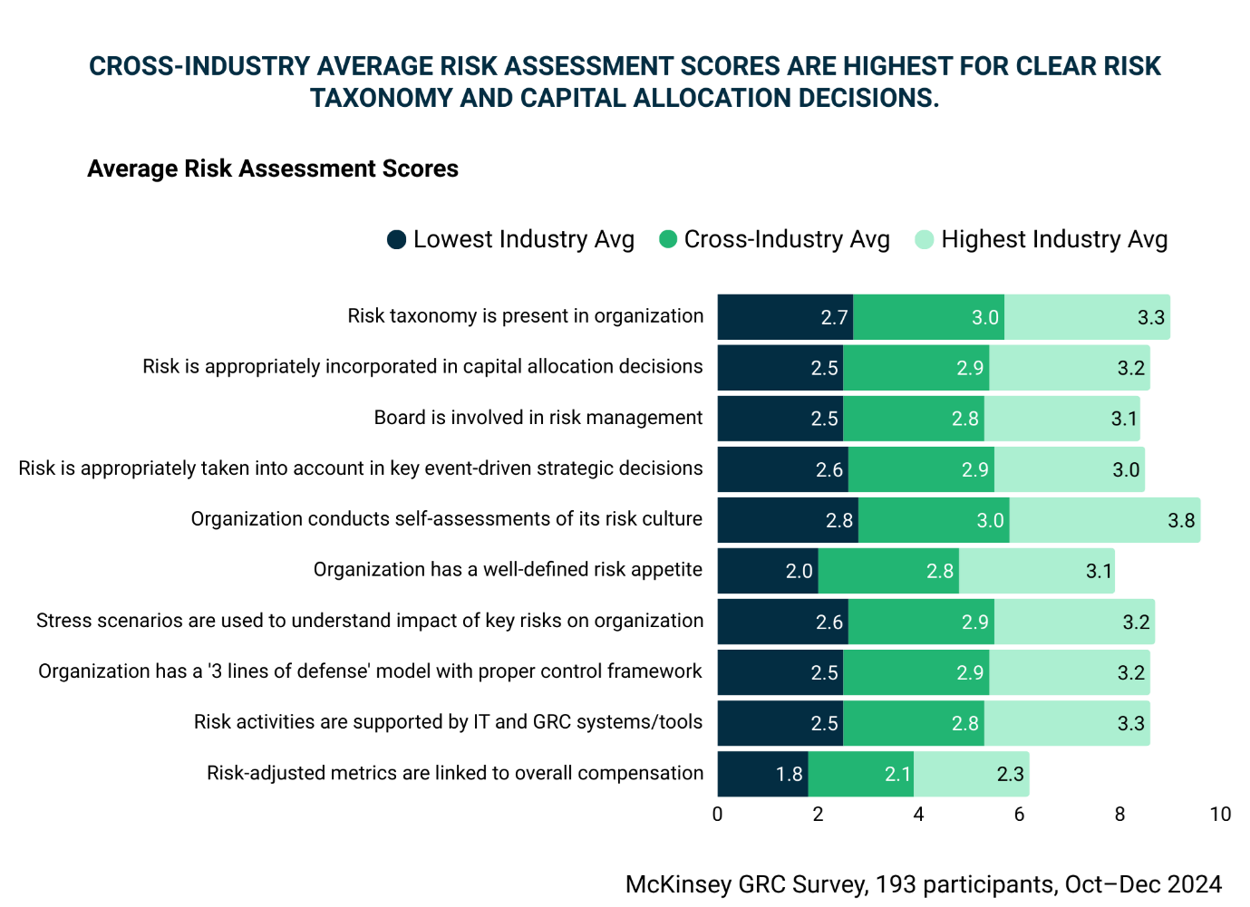 Governance Risk and Compliance Infographic 3