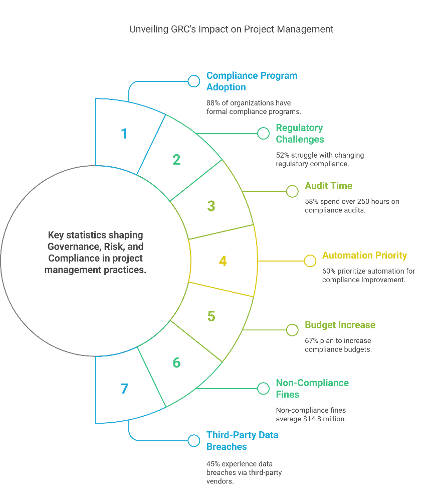 Governance Risk and Compliance Infographic 4