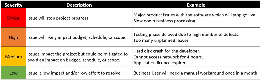 Issue Management