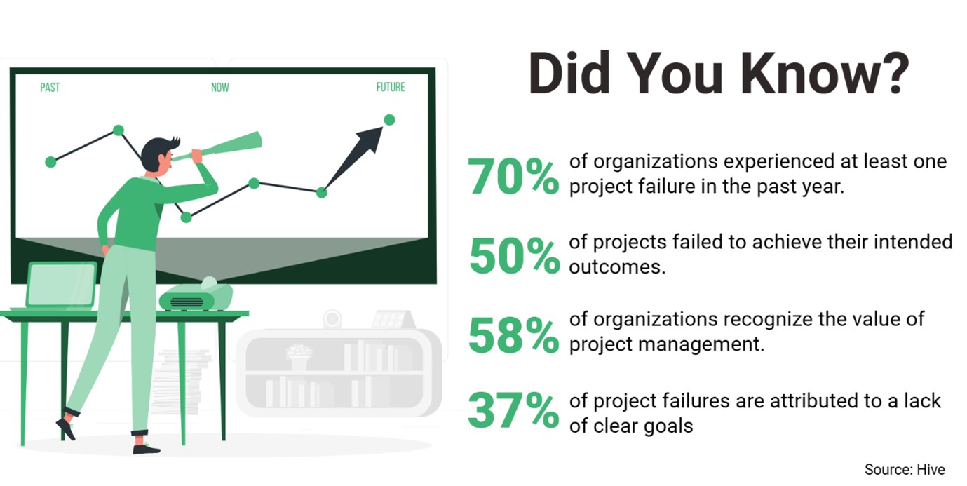 Managing Project Quality 2