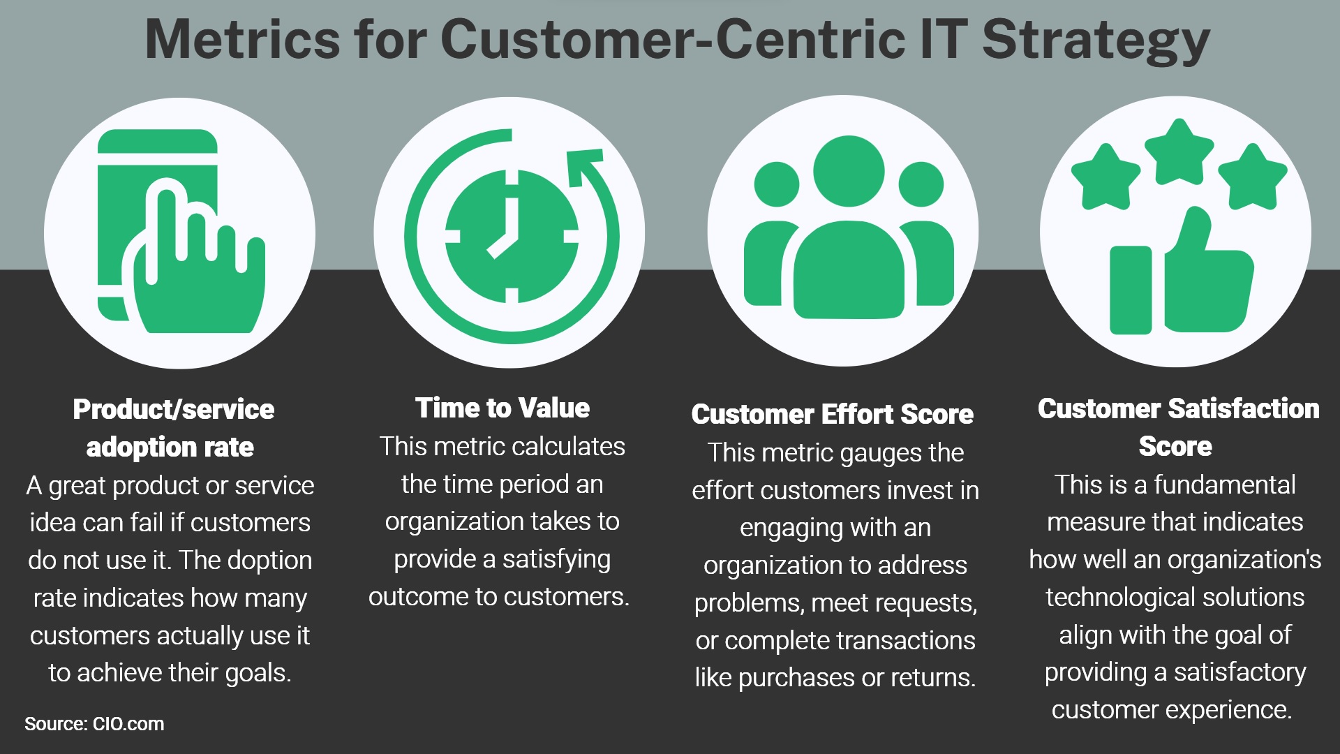 Customer Centric Innovation