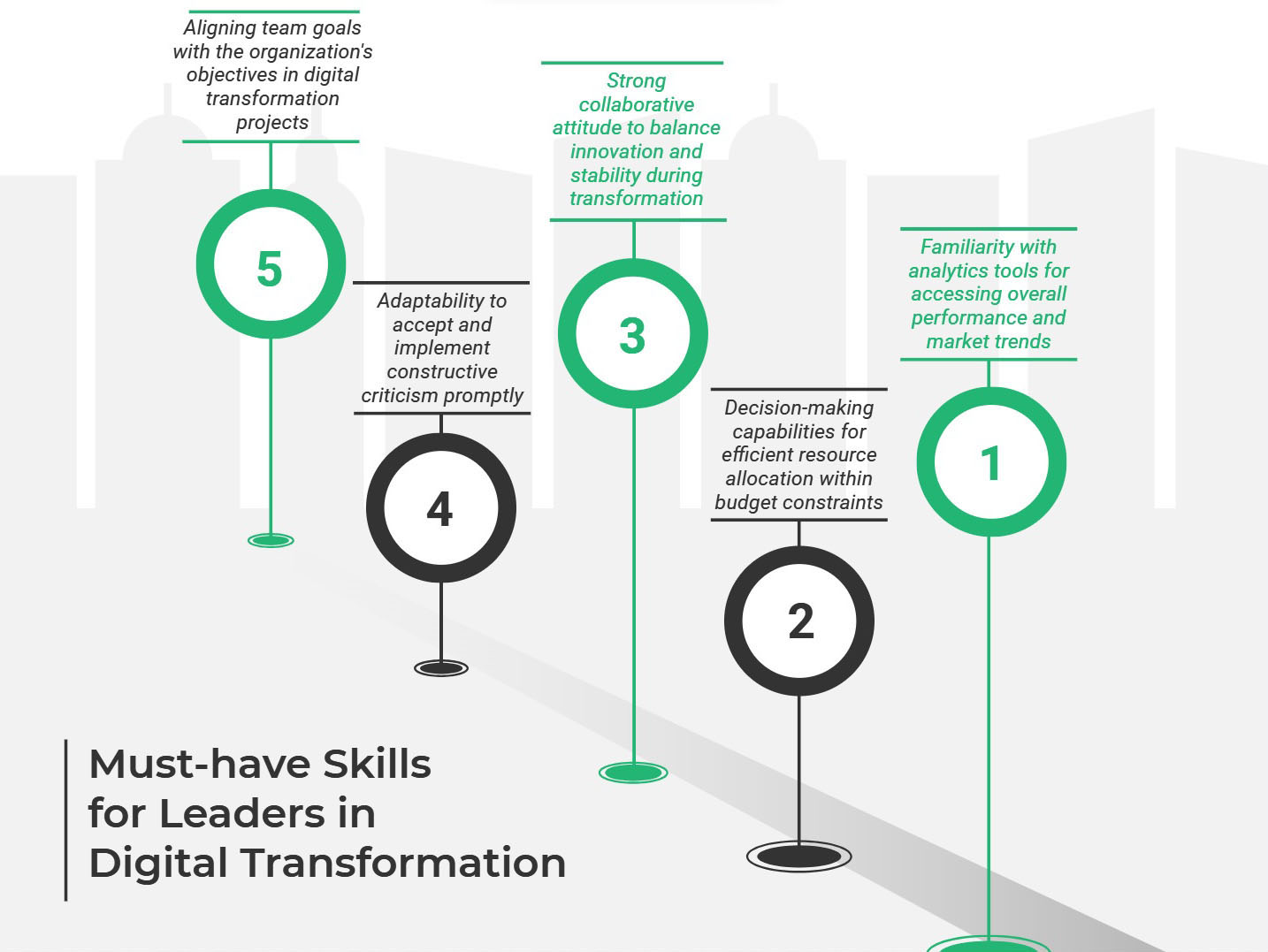 Digital Transformation Roadmap