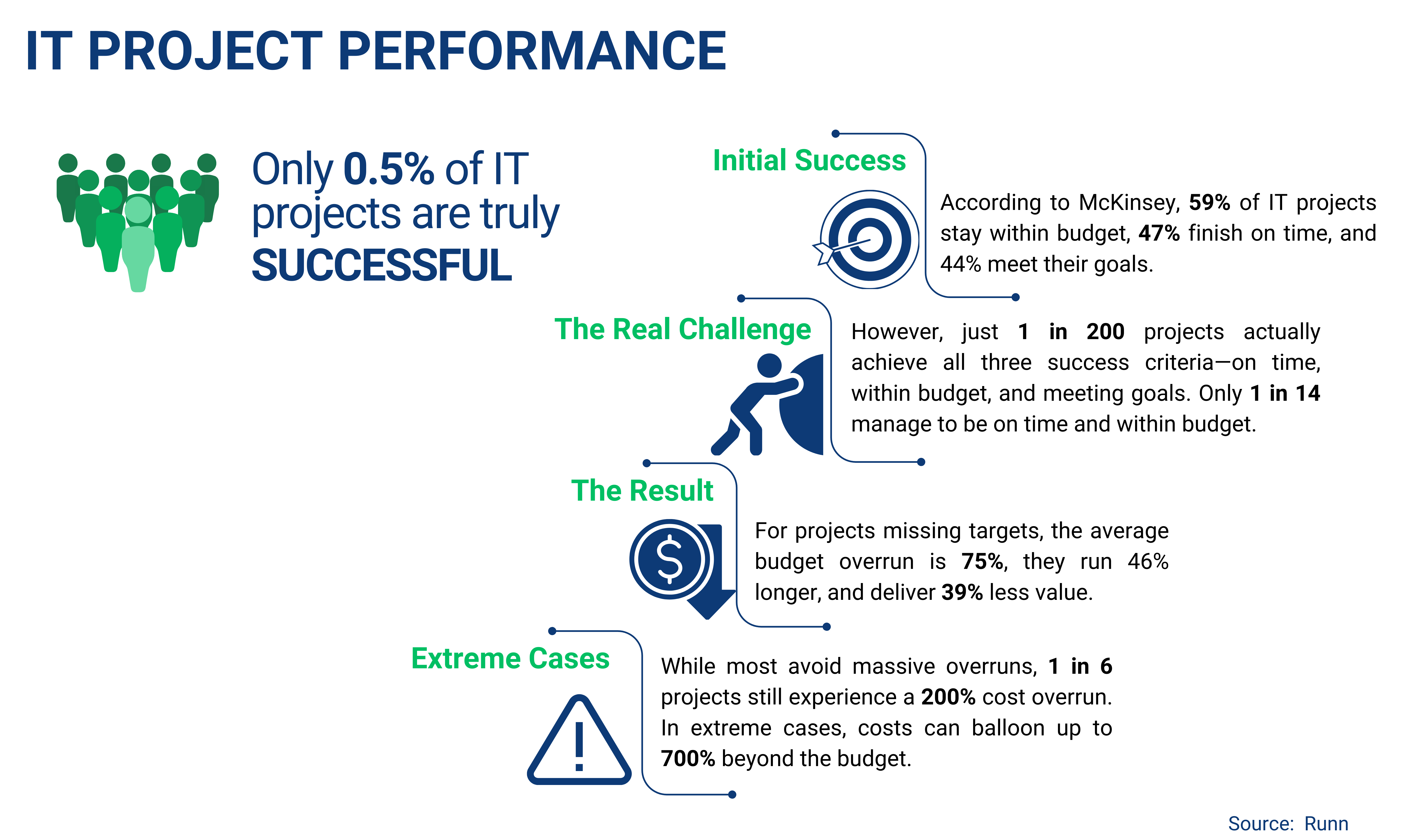 Advanced Technology Solutions Infographic 2