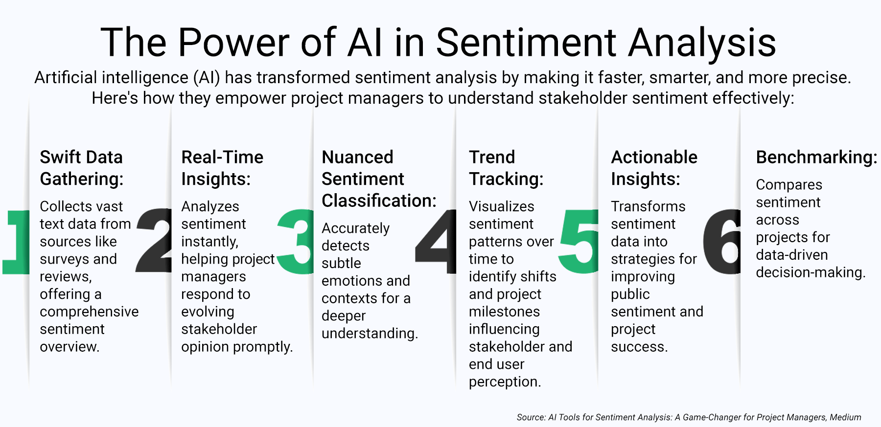 Sentiment Analysis