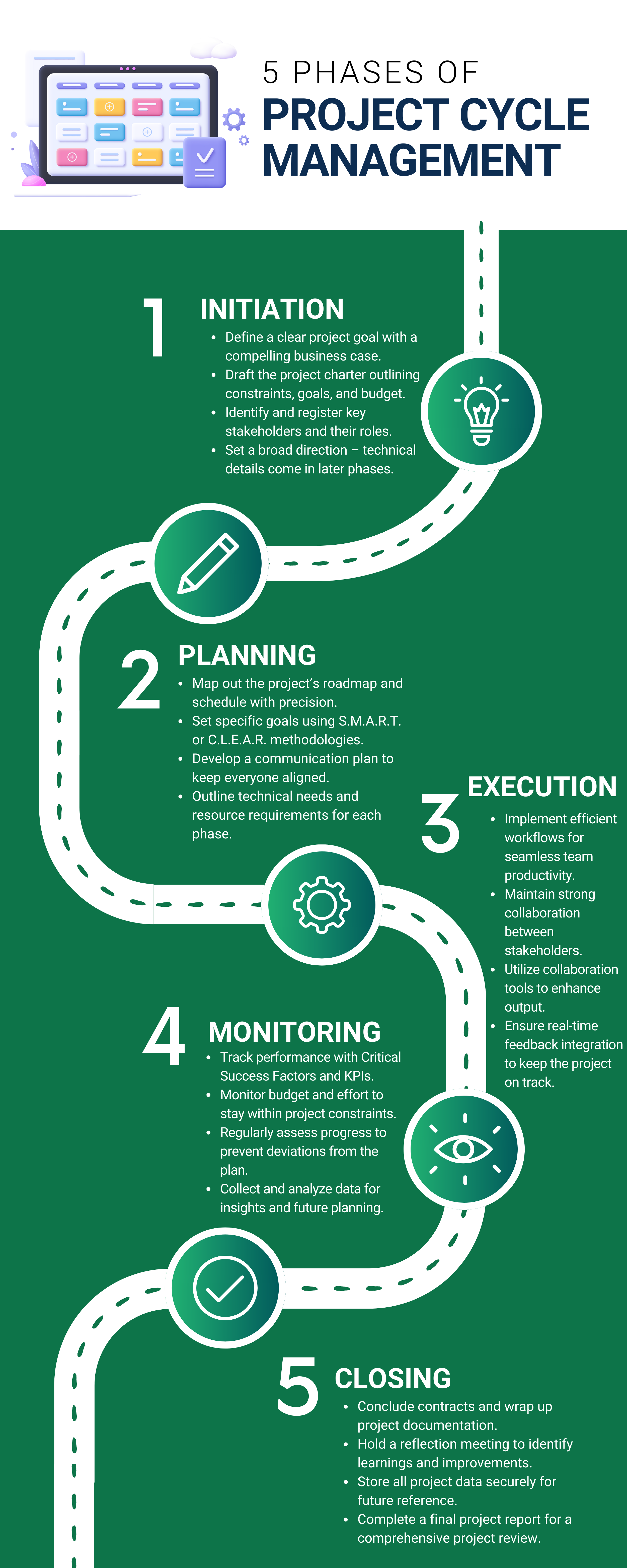 project cycle management - IG 1